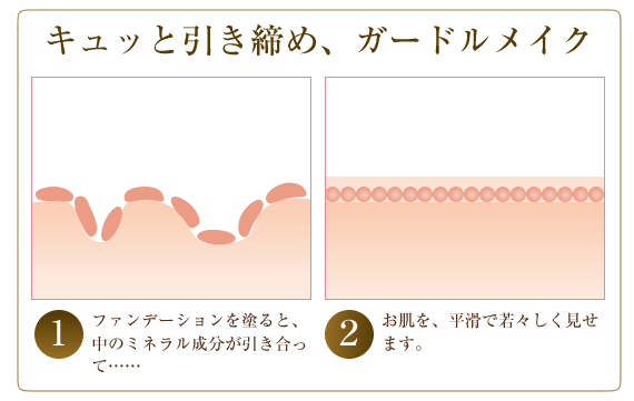 キレイがいいね】シワ・たるみでお悩み方へ～機能性化粧品通販